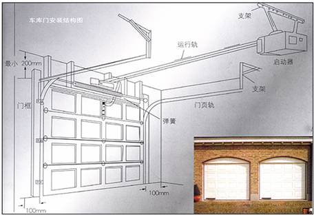 门业图片-车库门系列成都车库门维修电话1828455381168598图片